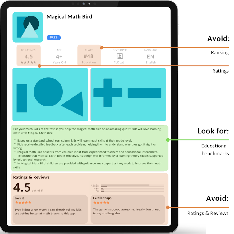 An image of a fake, boring math app showing the app's ratings, reviews and written description, illustrating how apps are displayed in the App Store. Visual cues tell viewers to avoid looking at user ratings and reviews and focus on the description.