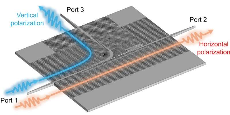 Silicon chip advances 6G connectivity